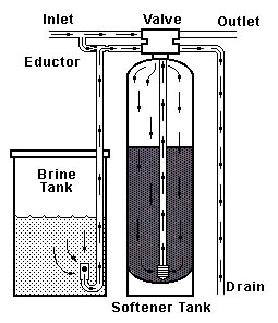 water softener cleaner